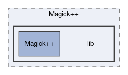 /magick/cristy/ImageMagick-7/Magick++/lib