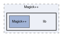 lib