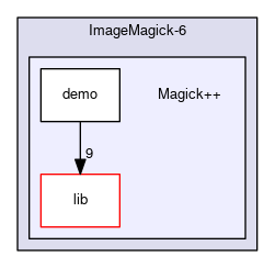 Magick++