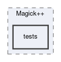 tests